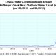 LTVCA – Flood Watch – Local Watercourses (Updated) – July 29, 2019
