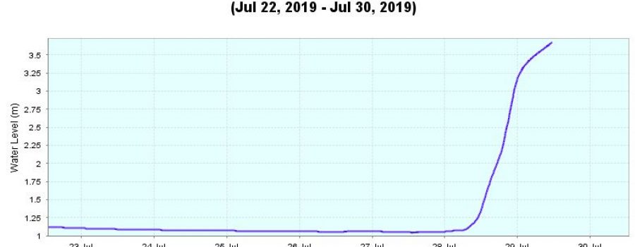 LTVCA – Flood Watch – Local Watercourses (Updated) – July 29, 2019