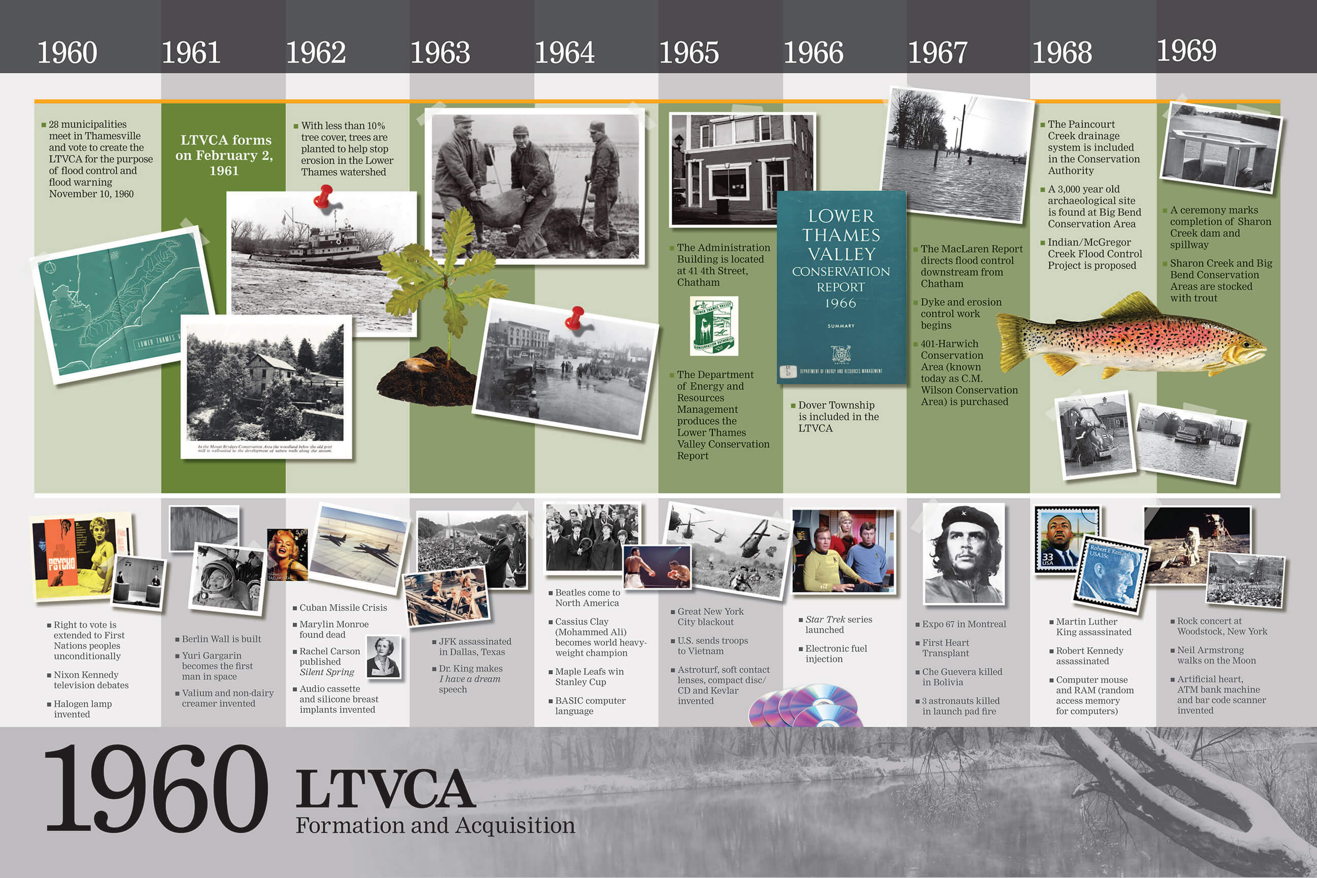 lower-thames-valley-conservation-authority-about-the-ltvca-1960-formation-and-acquisition