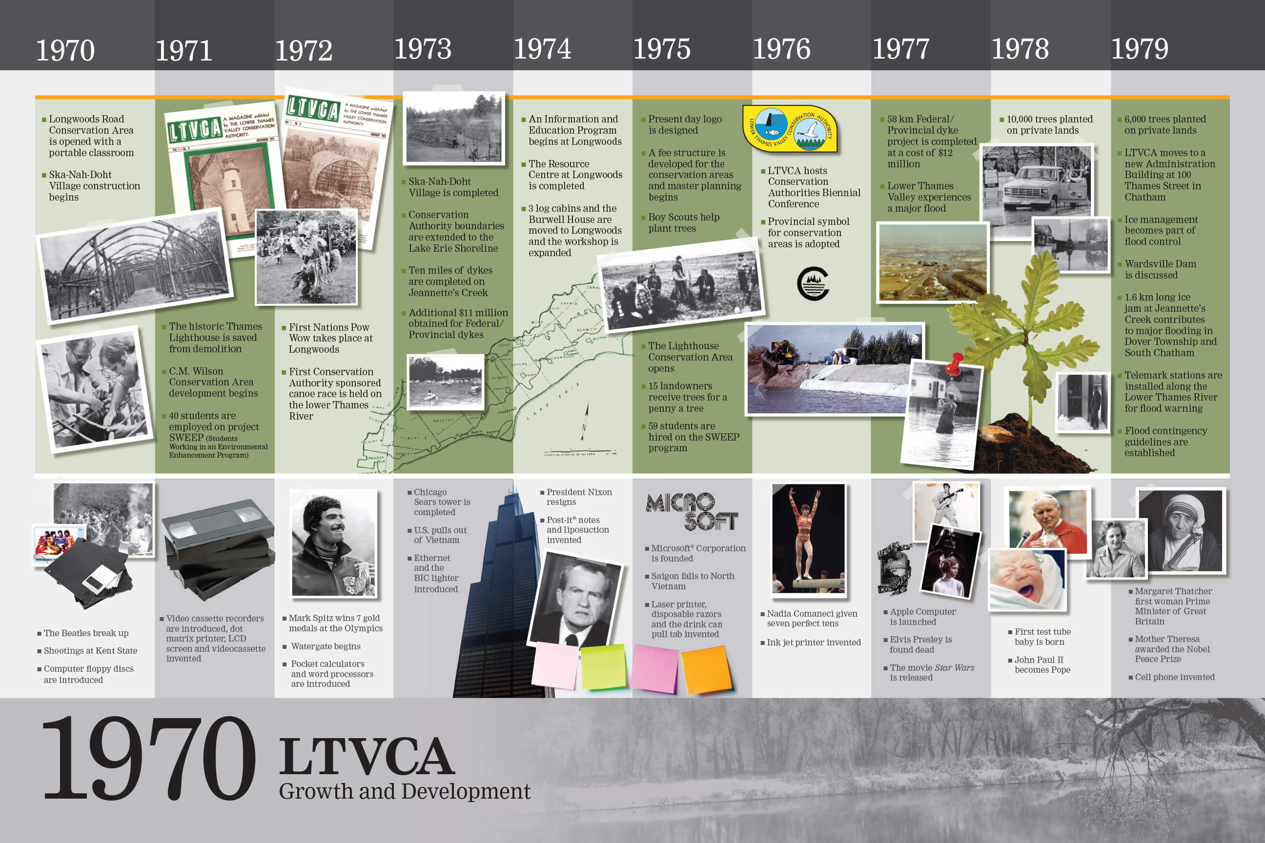 lower-thames-valley-conservation-authority-about-the-ltvca-1970-growth-and-development