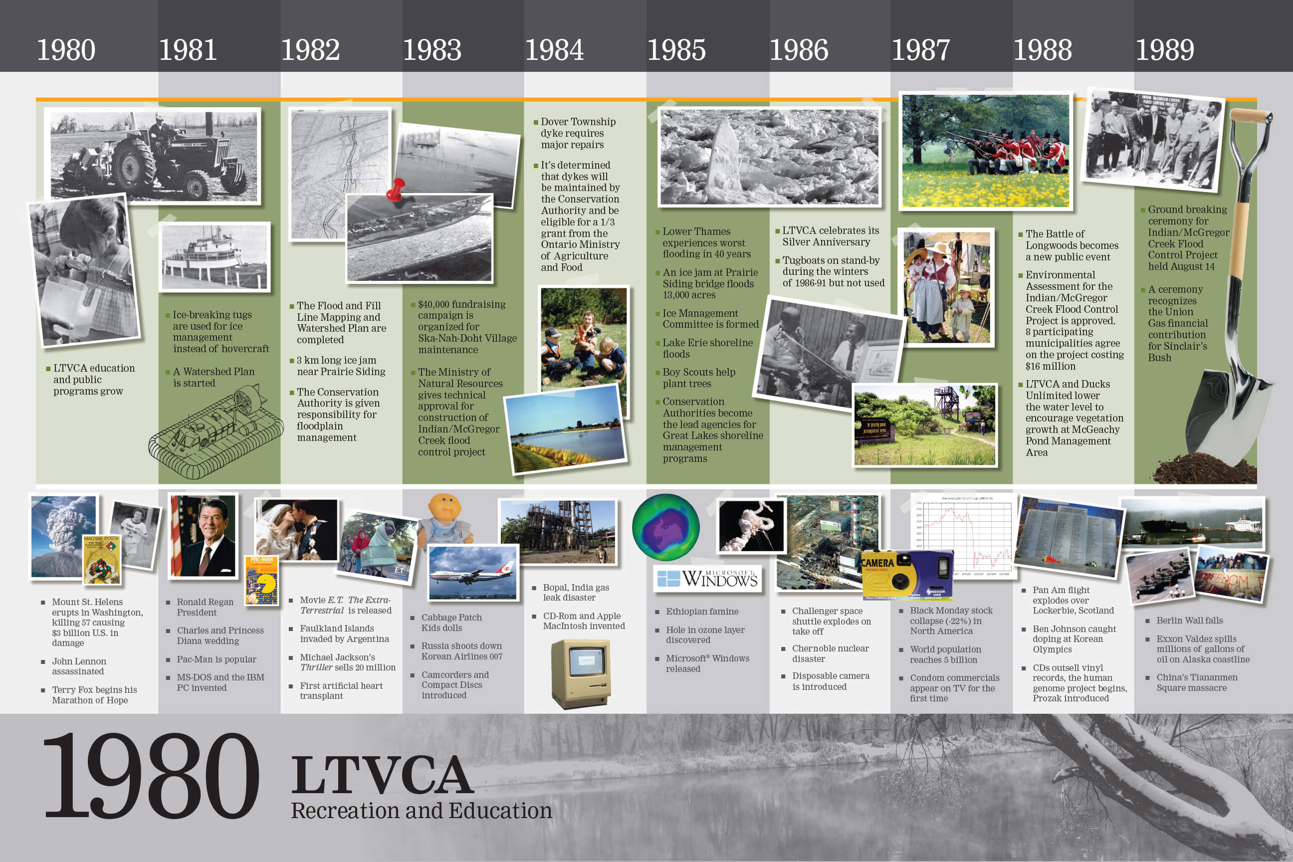 lower-thames-valley-conservation-authority-about-the-ltvca-1980-recreation-and-education