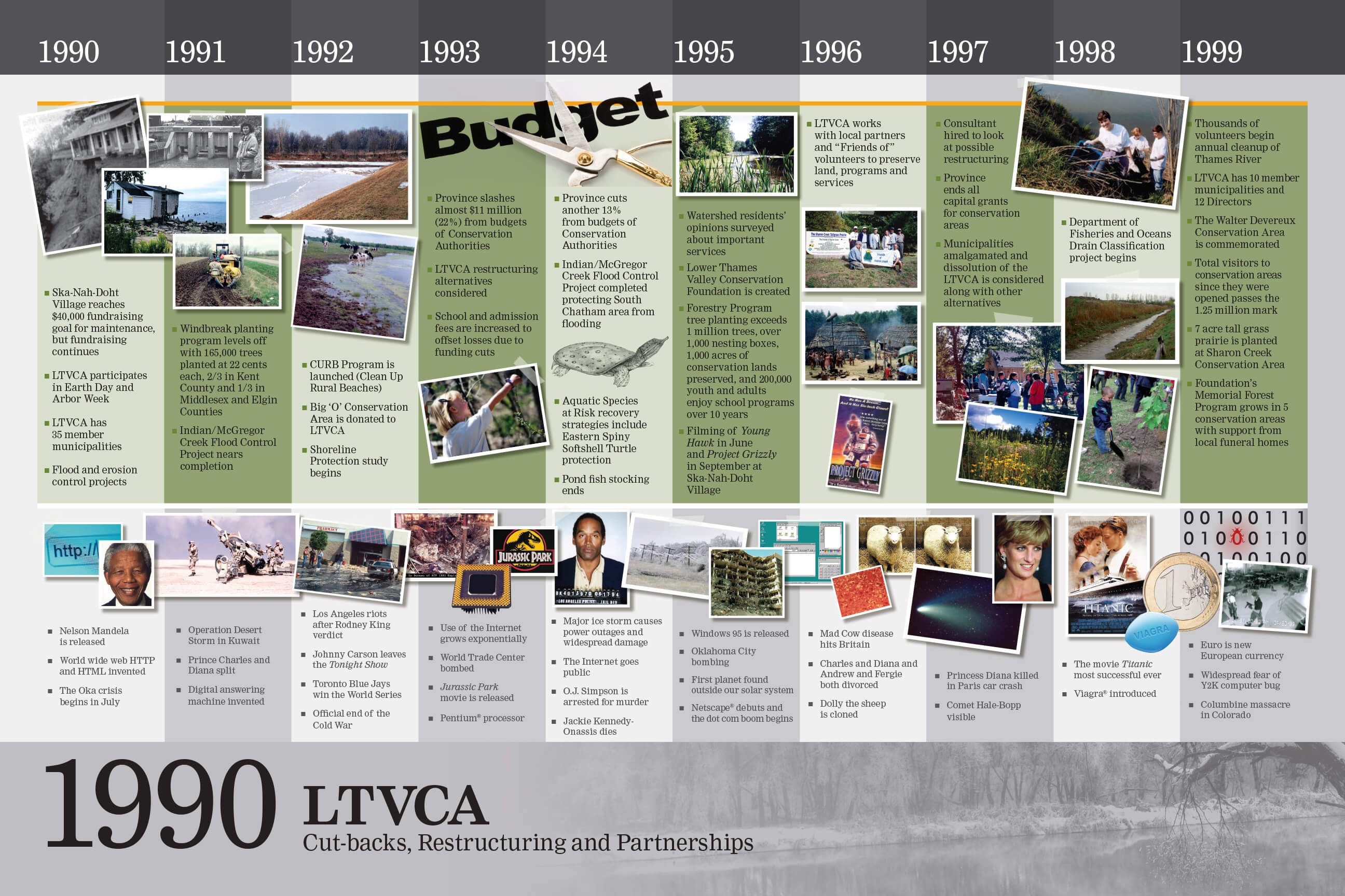 lower-thames-valley-conservation-authority-about-the-ltvca-1990-cut-backs-restructuring-and-partnerships
