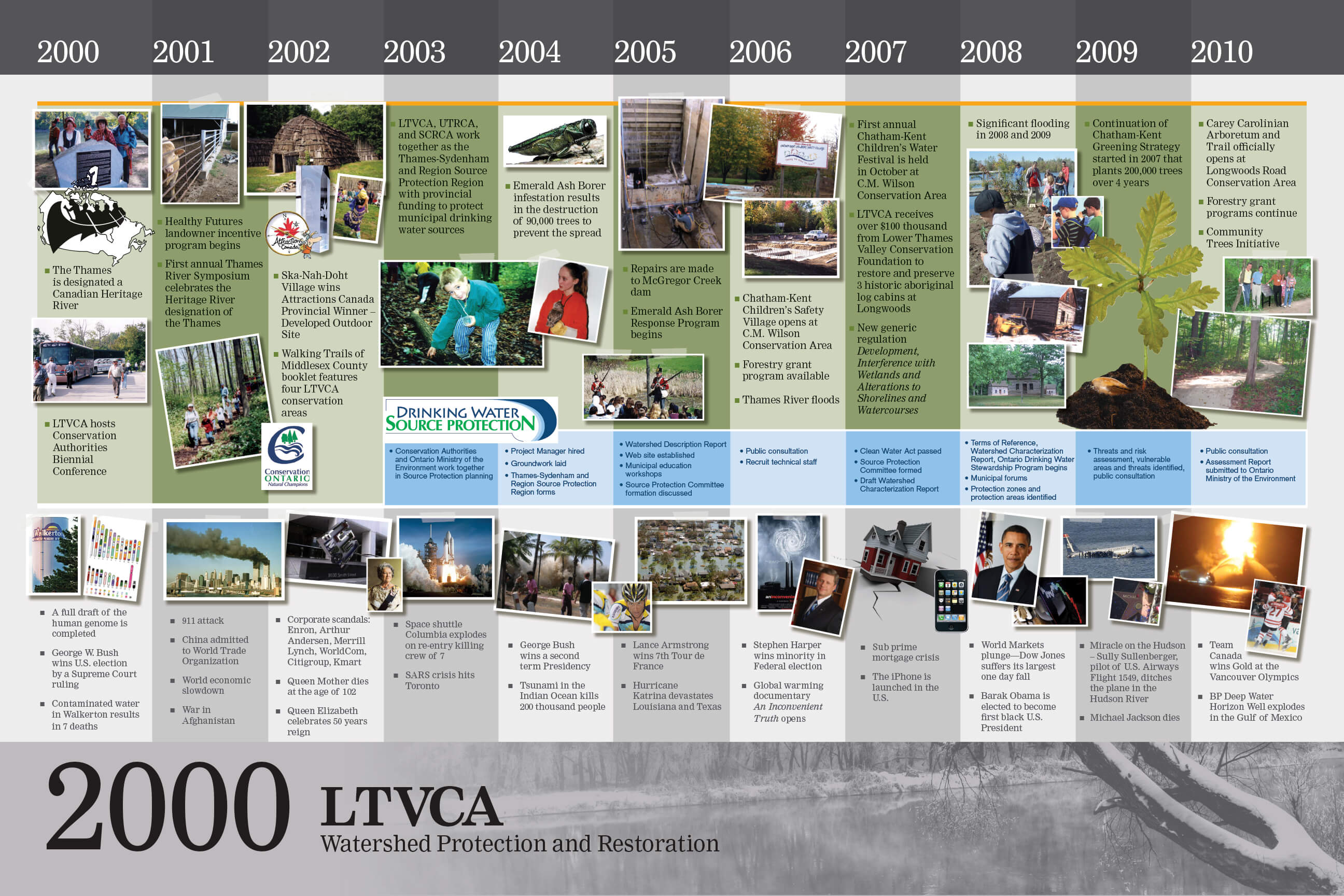 lower-thames-valley-conservation-authority-about-the-ltvca-2000-watershed-protection-and-restoration
