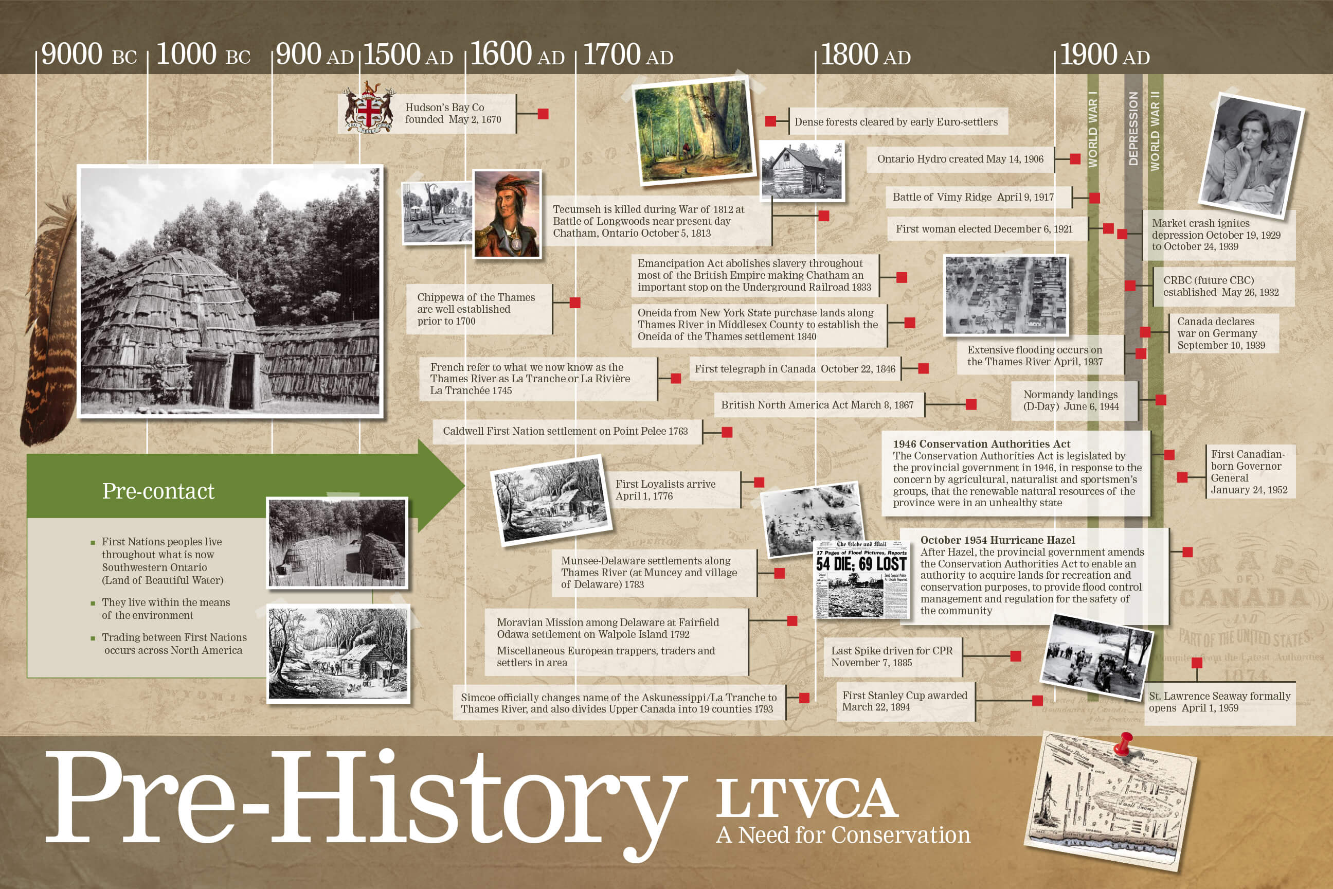 lower-thames-valley-conservation-authority-about-the-ltvca-pre-history-a-need-for-conservation